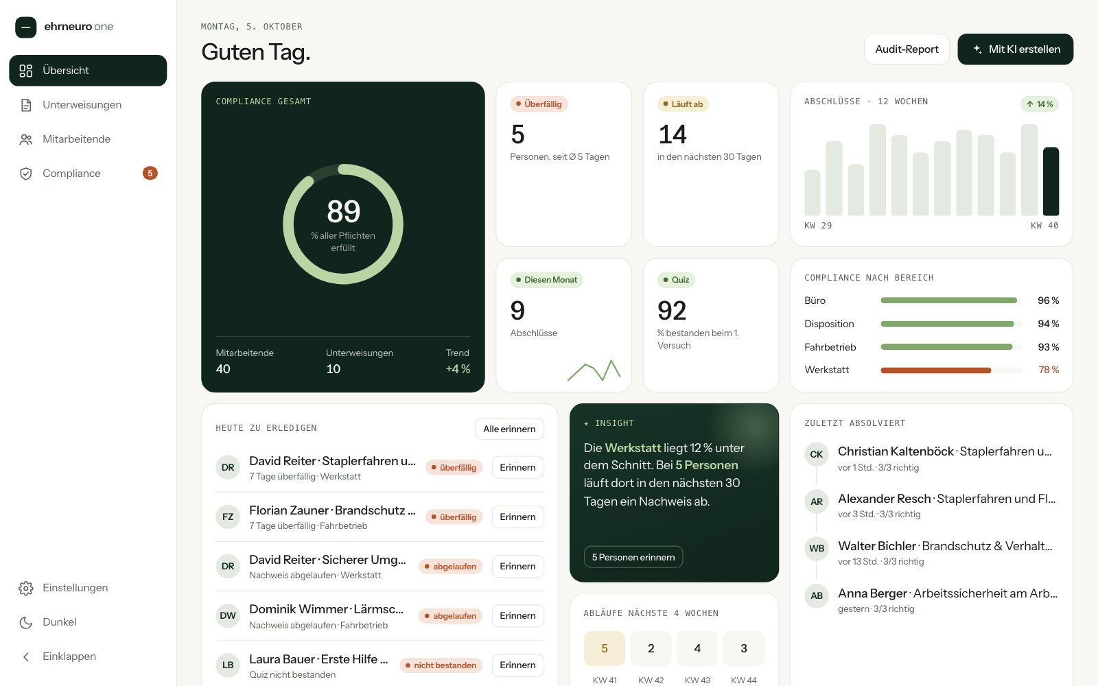 Vorschau des Dashboards von ehrneuro one